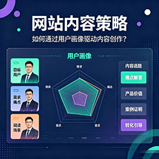 日照建站-网站内容策略:如何通过用户画像驱动内容创作?