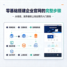 日照建站-零基础搭建企业官网的完整步骤